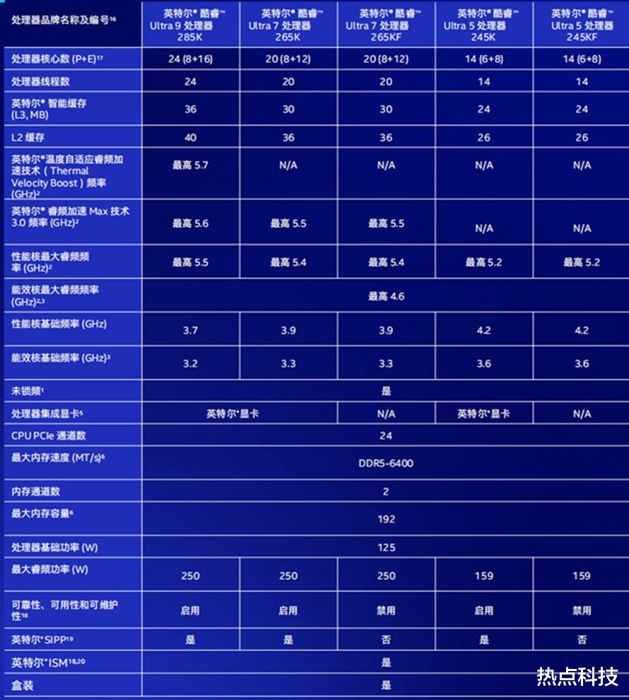 综合好才是真的好:英特尔酷睿Ultra 200S系列处理器首发评测