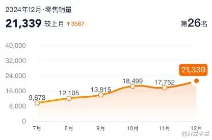 CR-V本质上就是一台“代步工具”