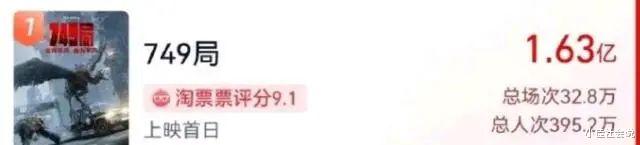 《749局》票房次日腰斩!陆川破防称被黑了,疑似投资方大骂垃圾