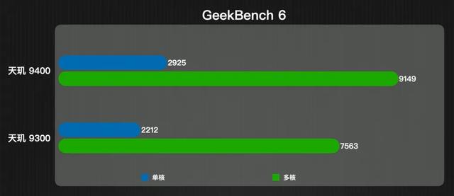 动真格！天玑9400把隔壁的骁龙8Gen4逼上绝路