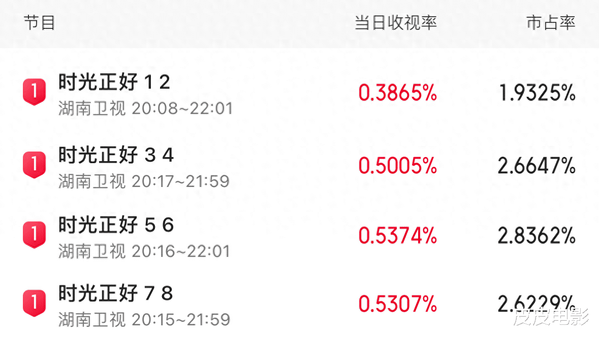 5个女人,撕开了“成年人世界”遮羞布,难怪这剧一连4天收视第一