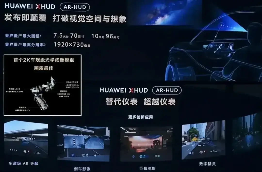 合计市场份额超6成!华为联手6家HUD供应商「主攻」LCoS
