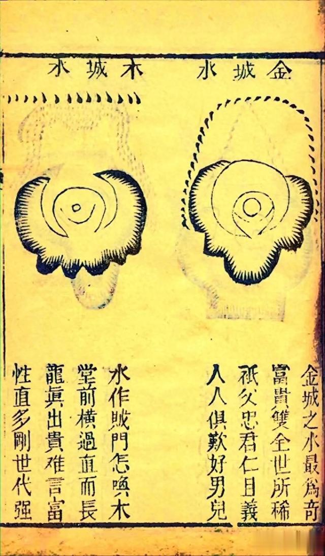 清光绪六年刻本古籍《地理五诀》四