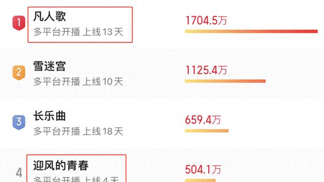 这一次，50岁刘琳秒了44岁殷桃，才知道啥是真实带给女人的美貌