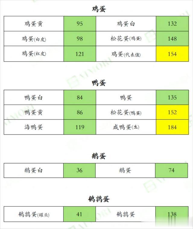 近700种食物的「含钾量排行榜」，尿毒症透析肾友一定要收藏