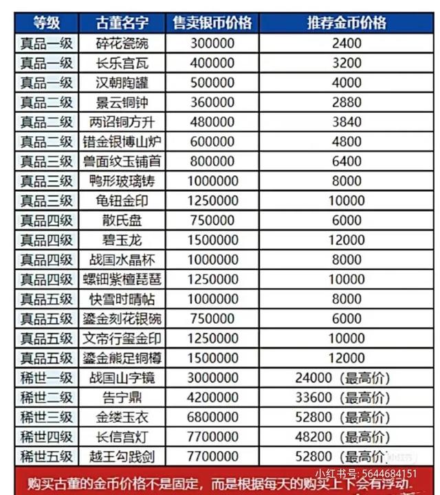 摆摊瞬被秒!稀世真品古董原来还可以这样…