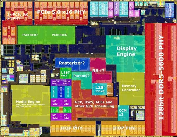 AMD Zen5銳龍9000內(nèi)核布局解密：512位浮點(diǎn)單元大變