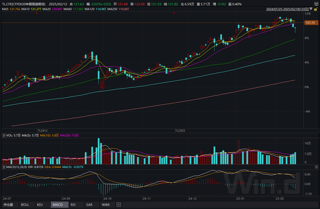主力賣出超1200億！A尾盤大跳水，Grok-3超越deepseek，AI要崩了