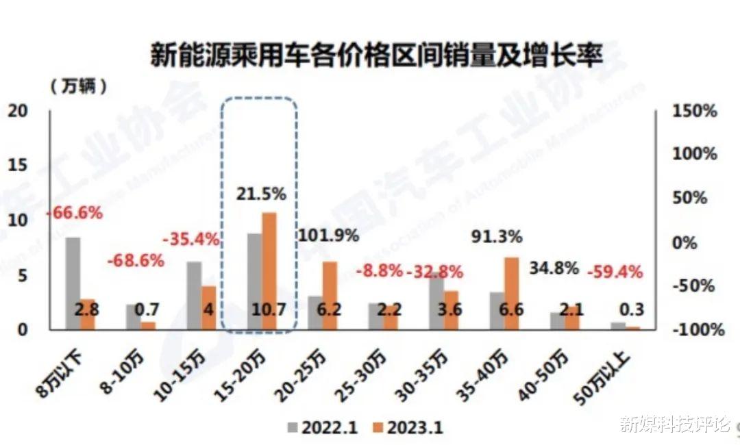 80万的小米SU7火了,但超豪华汽车依旧难卖
