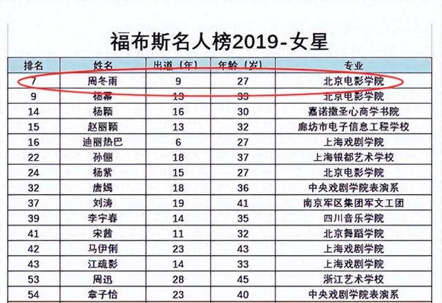 公鸭嗓、长相丑、演技差?深扒之下,才明白周冬雨的底气从何而来