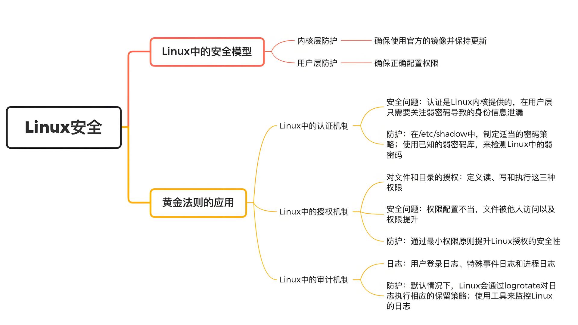 Linux为何无需常见安全防护软件？