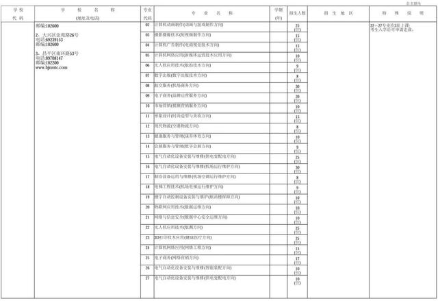 近2万人!2024年北京中职自主招生计划发布