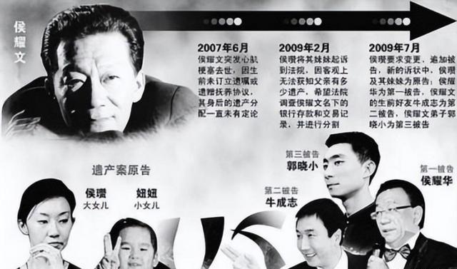 十多年过去了，那个说要帮侯耀文照顾女儿的郭德纲，履行承诺了吗