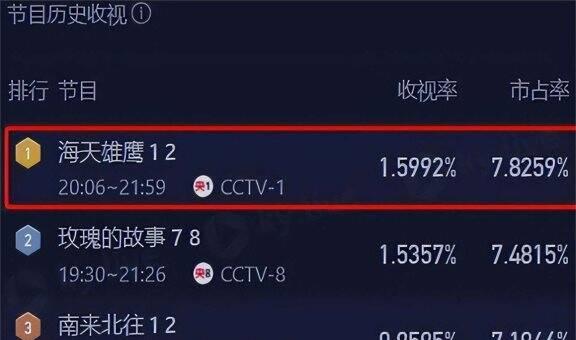 仅播2集,拿下全国第1,央视军旅剧爆了,我敢说:李幼斌又要封神
