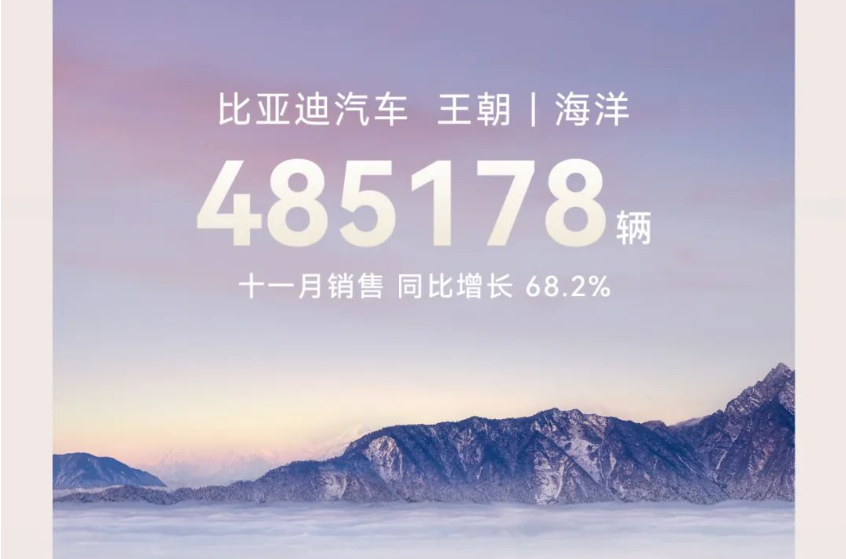 自主5强全面上涨，比亚迪再超50万，奇瑞超28万，长城月销超12万