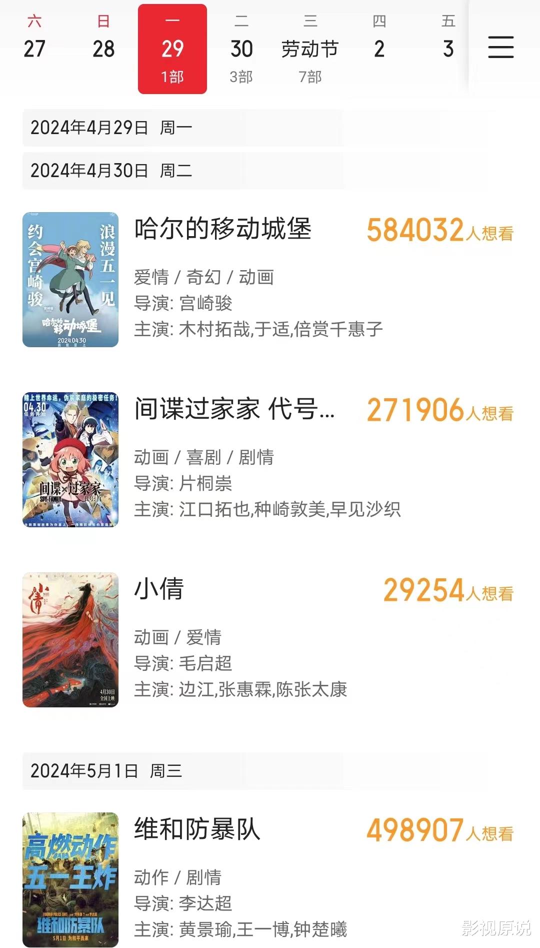 五一档预售票房,王一博位列第一,古天乐垫底