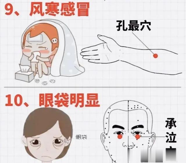 人体16个急救穴位，你知道几个，收藏起来以备不时之需！