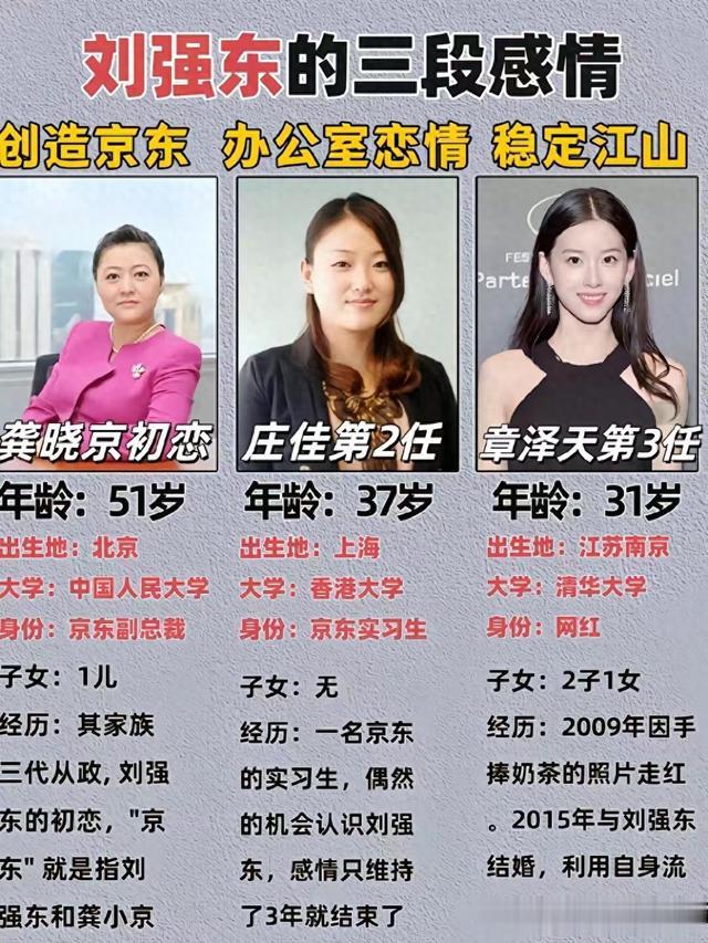 刘强东上千亿身家，儿子却是他一生的痛，感谢章泽天视如己出