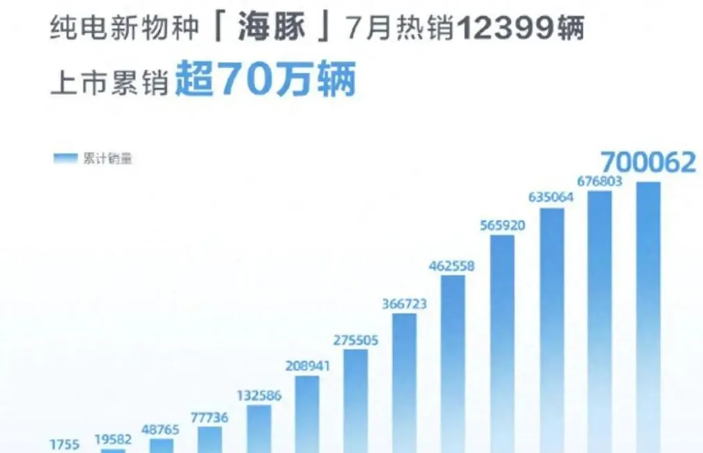 吉利发布了一款售价6.98万的新车，势要干翻五菱和比亚迪！