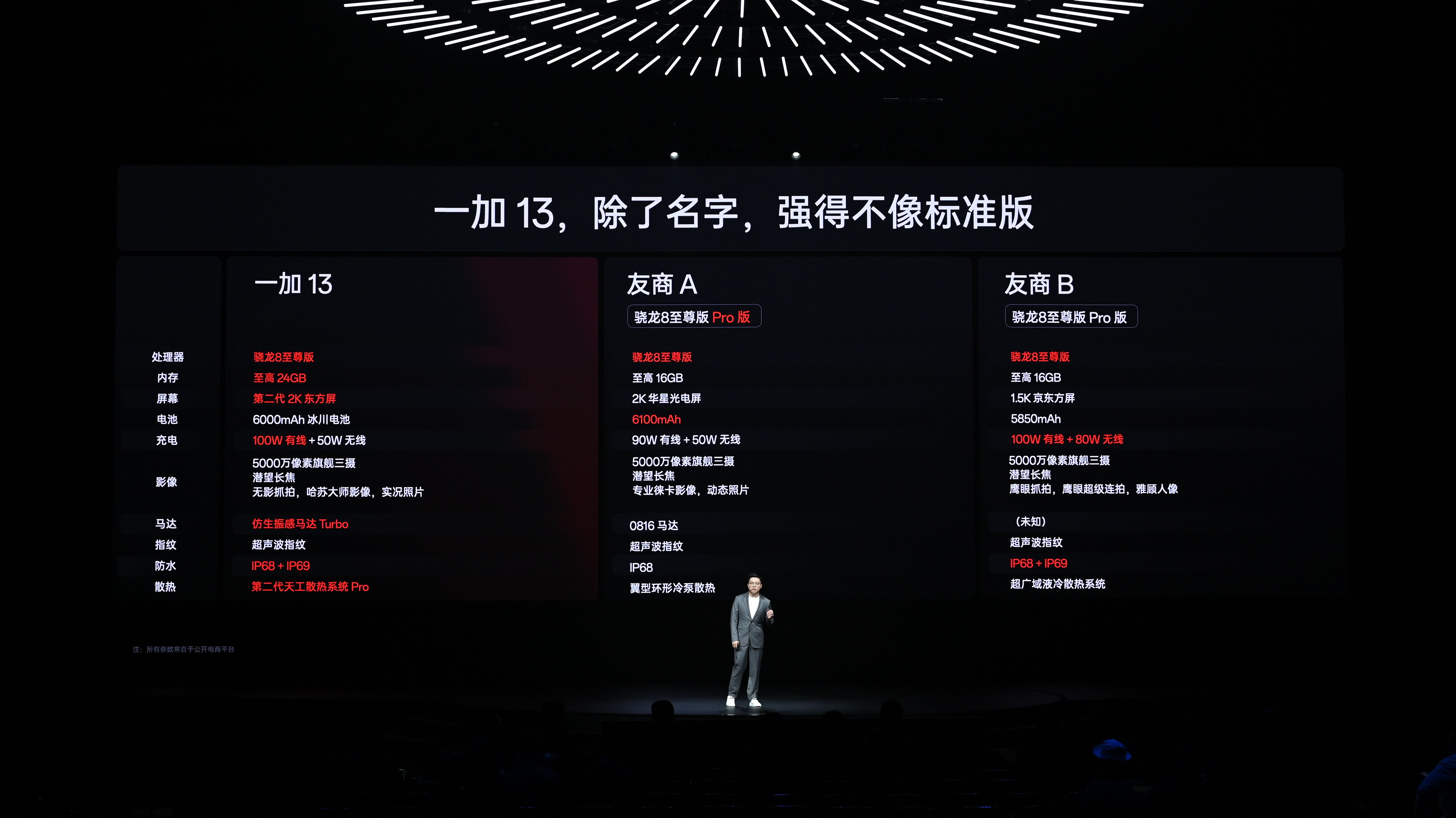 流畅体验媲美iPhone!一加13正式发布,4499元起