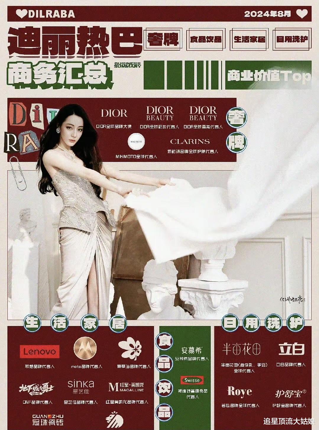 内娱最具商业价值明星TOP10：肖战第2、杨紫仅排第8、第一名实至名归