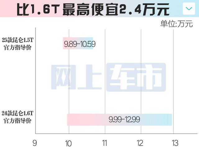 奇瑞新大7座SUV将上市！用1.5T动力+华为座舱，4S店剧透价格