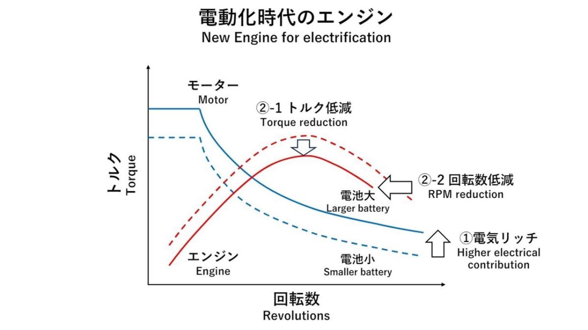 小排量大动力的性能野兽，丰田全新2.0升涡轮引擎