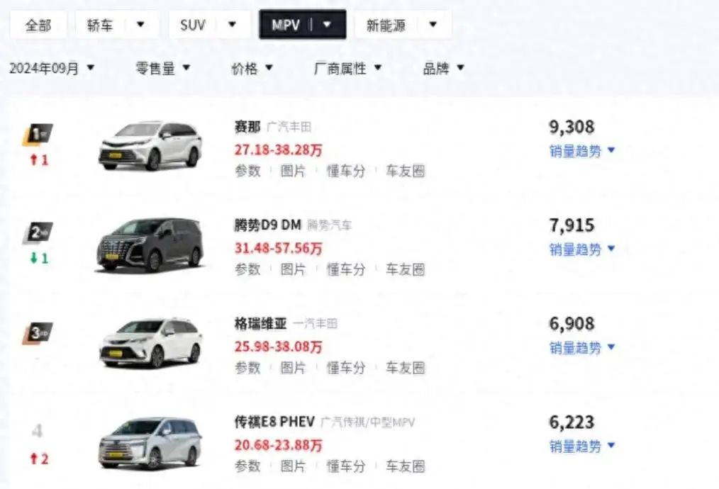 丰田大7座MPV降7万多，2.5L油混一公里4毛，还看什么别克GL8