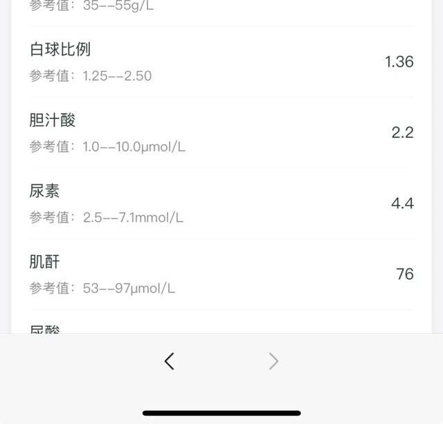 尿蛋白4g,这6年经历复发、肾病综合征用药到康复的过程!