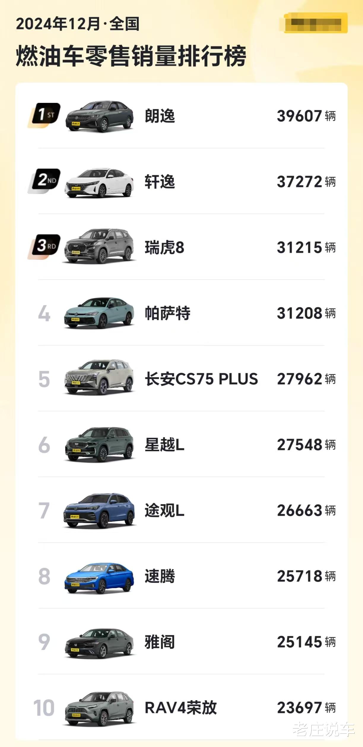12月燃油车销量出炉，朗逸夺冠，轩逸第2，星越L第6