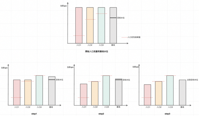 KLimiter自適應(yīng)限流器