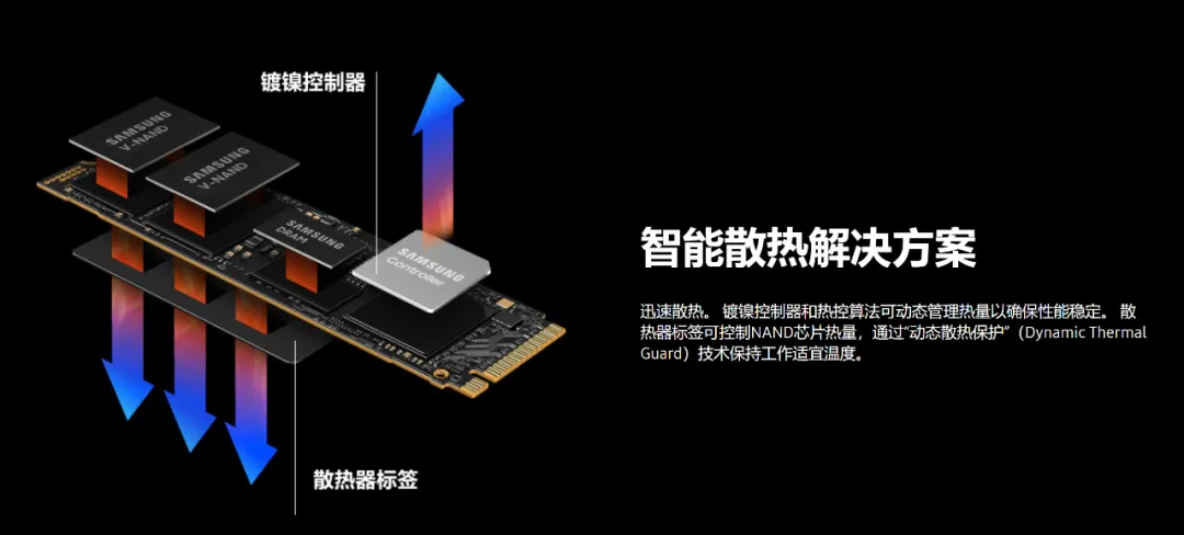 1099元拿下2TB版三星990 PRO 双11高端SSD认准这一款就够了