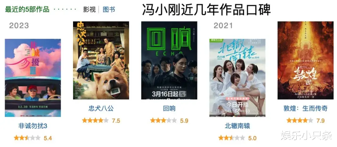 新《红楼梦》预测总票房608万后,影视圈的“三个谎言”藏不住了