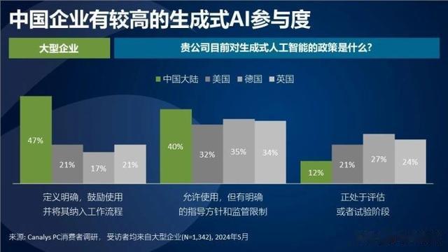 Canalys:24Q2中国PC出货下降6% 同方跃居第四