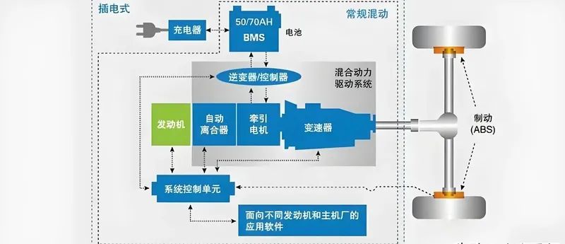 猜测！如果混动车的电池报废了，不去管他，能不能直接挡燃油车开