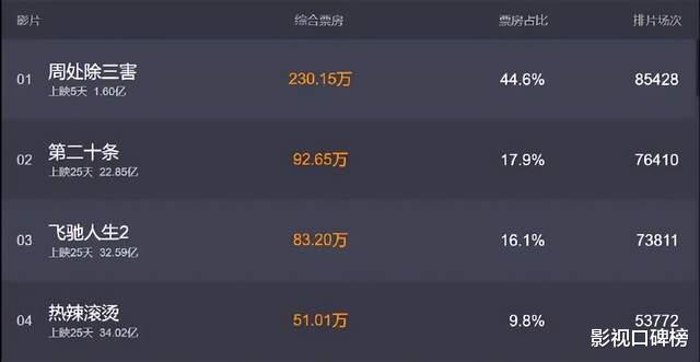 不演古偶的阮经天又帅了，《周处除三害》三大亮点吊打其他电影