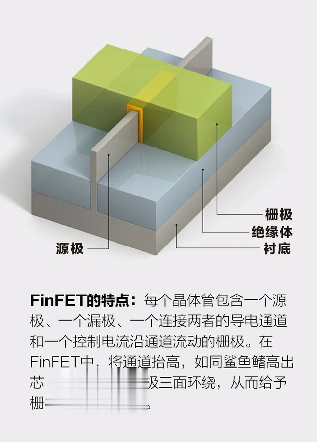 国产光刻机能造8nm的芯片?并不能,套刻8nm不代表能生产8nm芯片