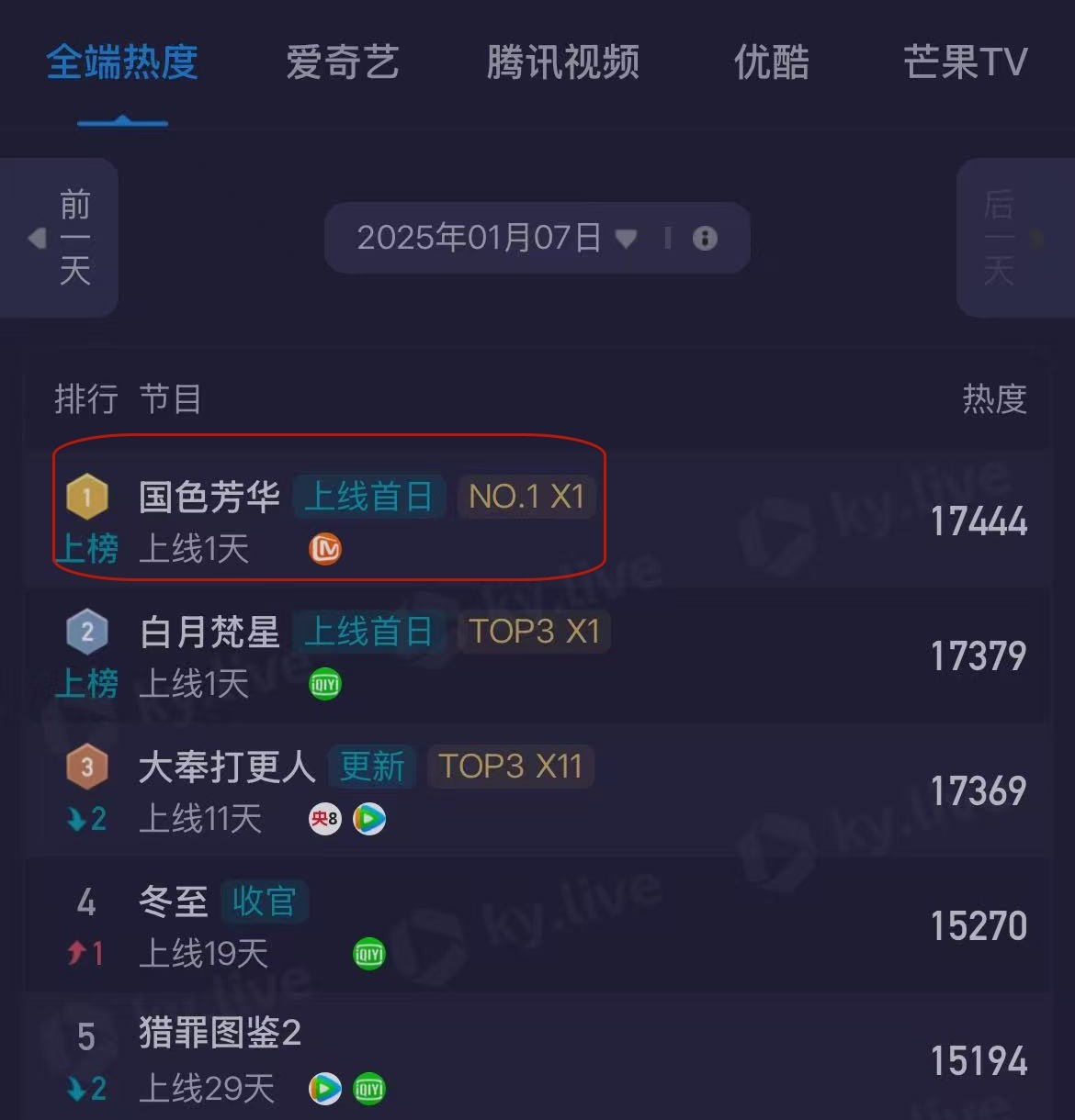 全程五官乱飞，表情狰狞，32岁杨紫带来视后“教科书”式演技