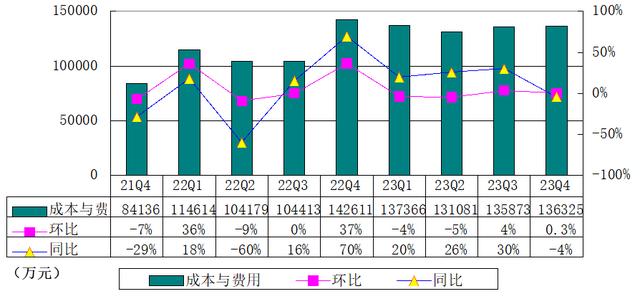 BOSS直聘季报图解：营收15.8亿同比增46% 批准新股票回购计划