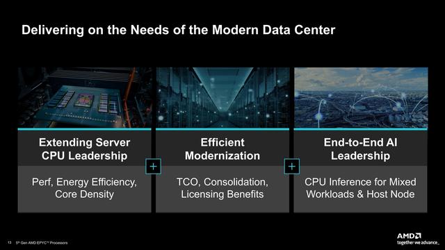 192核384线程神U降临!AMD正式发布第五代EPYC处理器家族