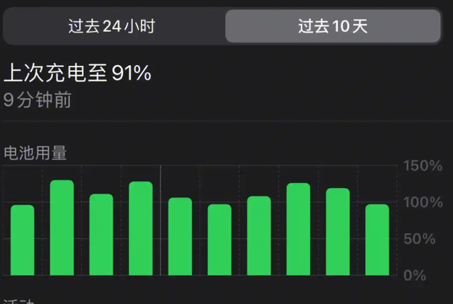 iOS 18.2 将新增充电时间预测功能