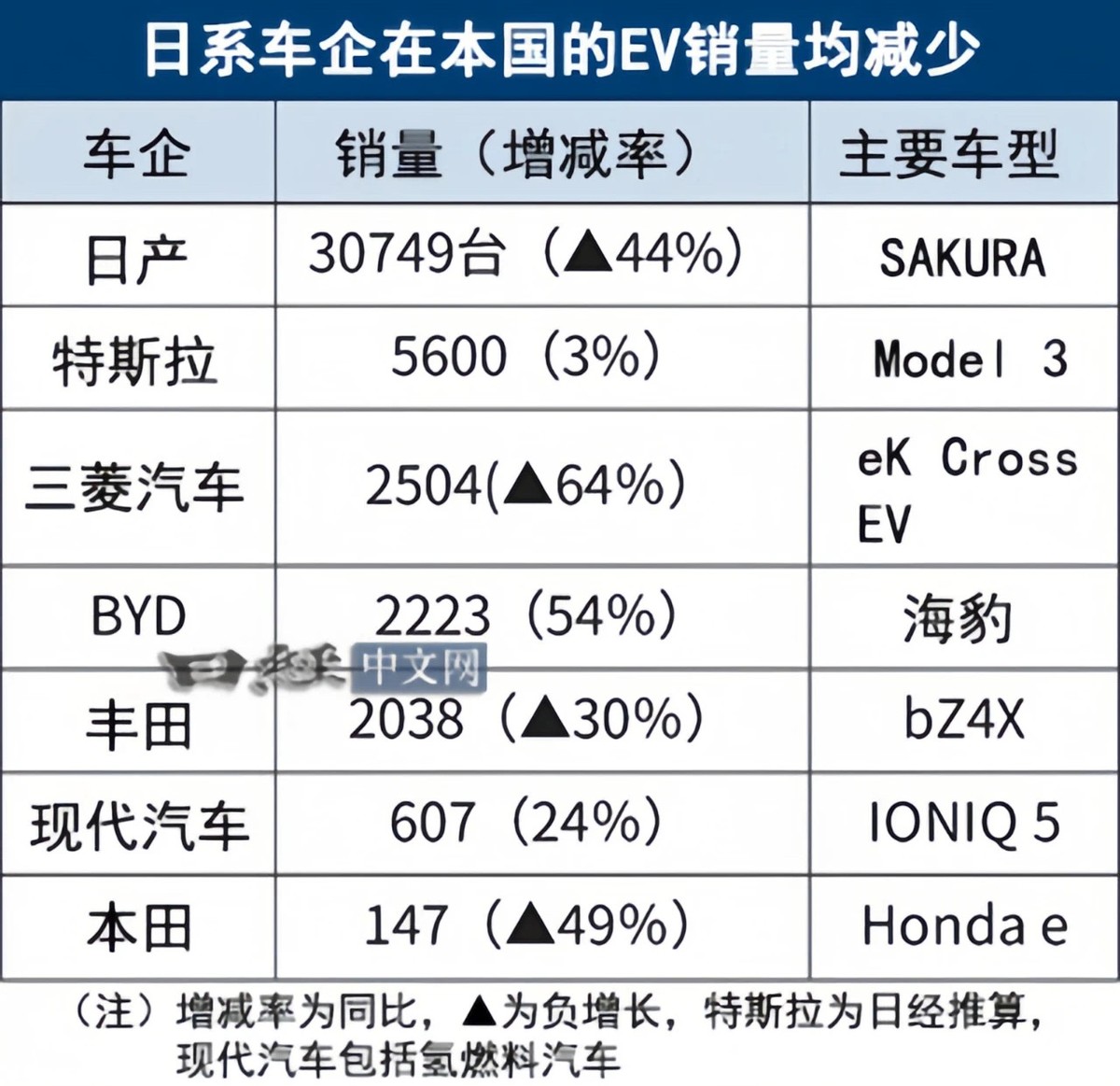 辣评：比亚迪抢了丰田的饭碗，但在日本还动不了丰田一根毛！