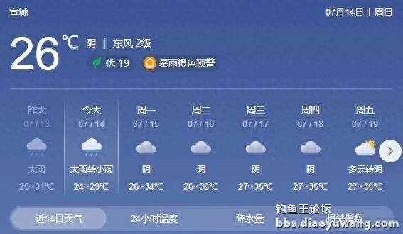 地狱猫诱钓合一表现不俗