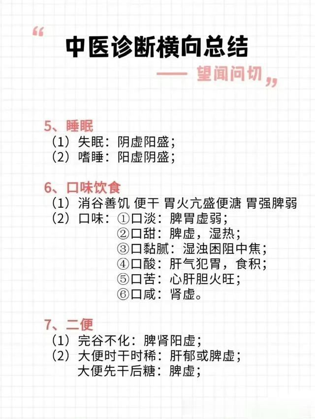 中医诊断横向总结，看到学到