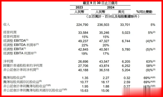 阿里Q3仅减员171人，但阿里元境仍在杭州和上海大裁员