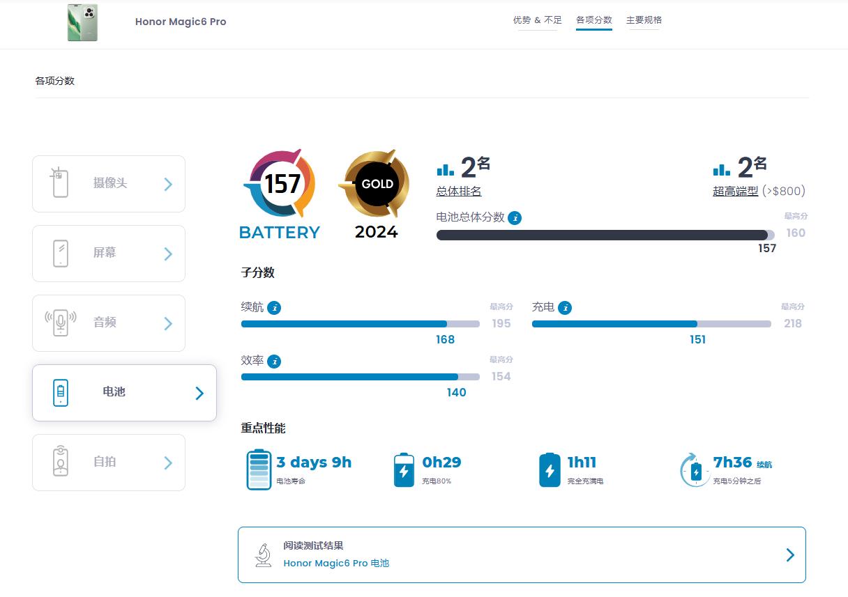 2024年智能手机电池续航排名,OPPO Find X7 Ultra第一