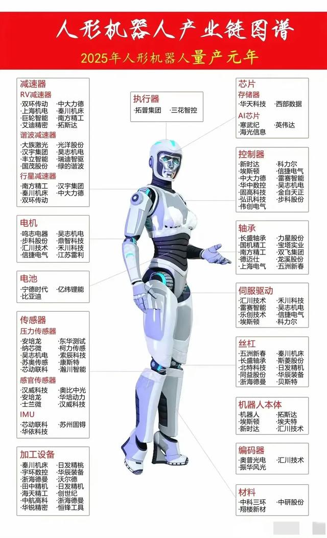 假期四大科技题材