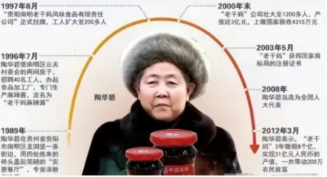 美国辣酱“打败”老干妈!潜伏中国30多年,凭辣酱一年营收377亿