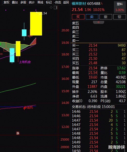 机器人+柔性传感器+散热,4天2板!还有机会吗?