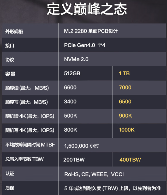 499！華為剛上架的1TB新品，值得買嗎？